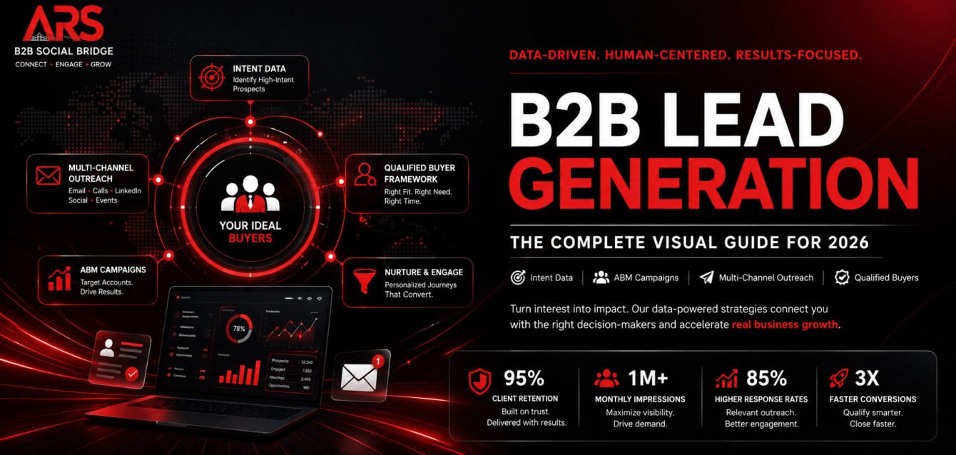 B2B Lead Generation: The Complete Visual Guide for 2026