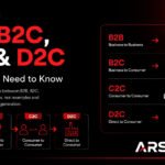 B2B, B2C, C2C and D2C Explained – Everything You Need to Know