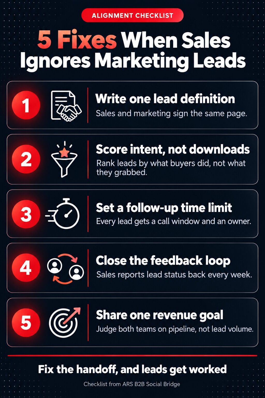 Infographic listing five fixes for when sales ignores marketing leads